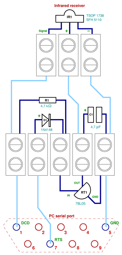 schema